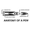 Anatomy of a Pew